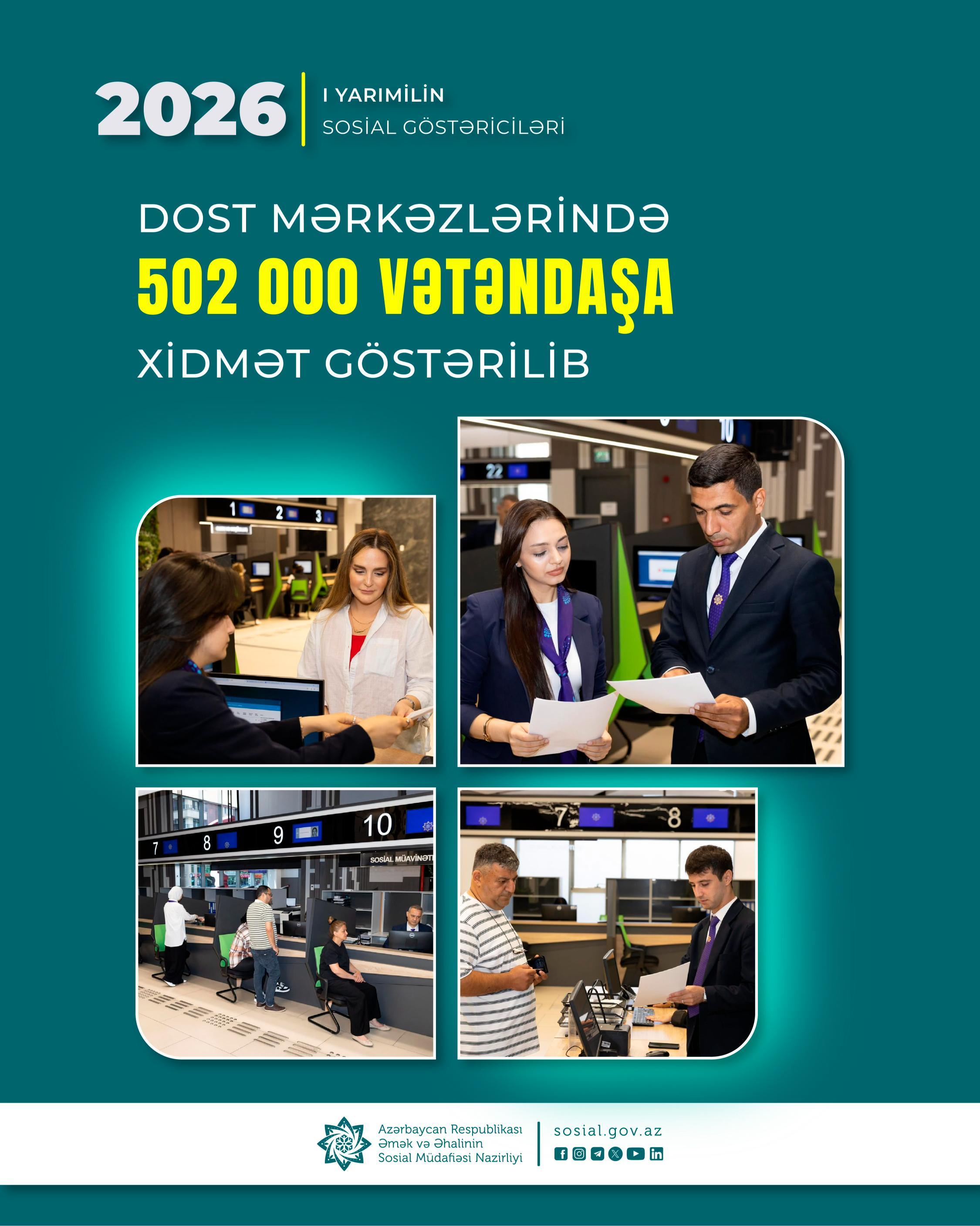 Bu ilin 6 ayında DOST mərkəzlərində 500 mindən çox vətəndaşa xidmət göstərilib