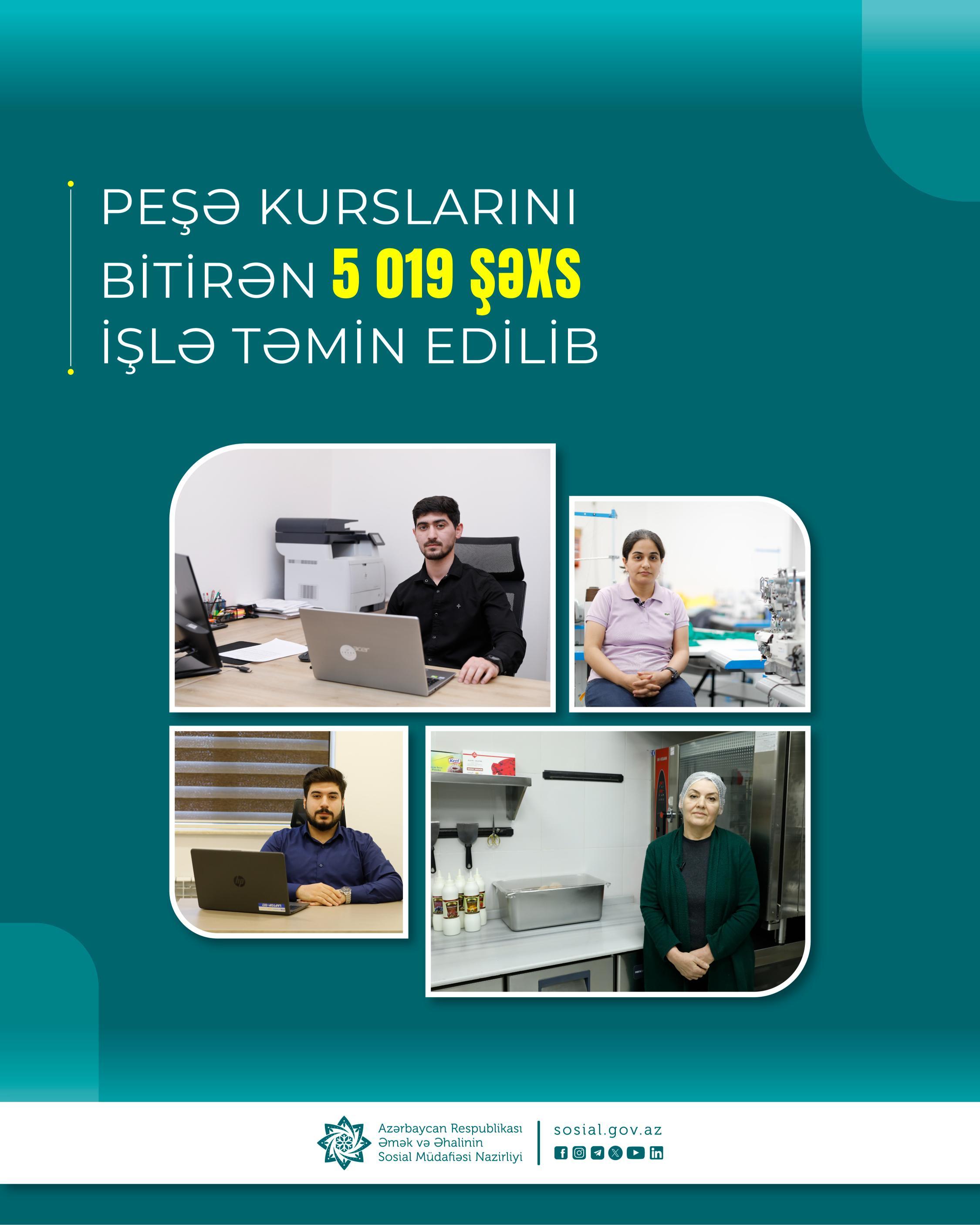 Bu il peşə kurslarını bitirən 5019 şəxs işlə təmin edilib