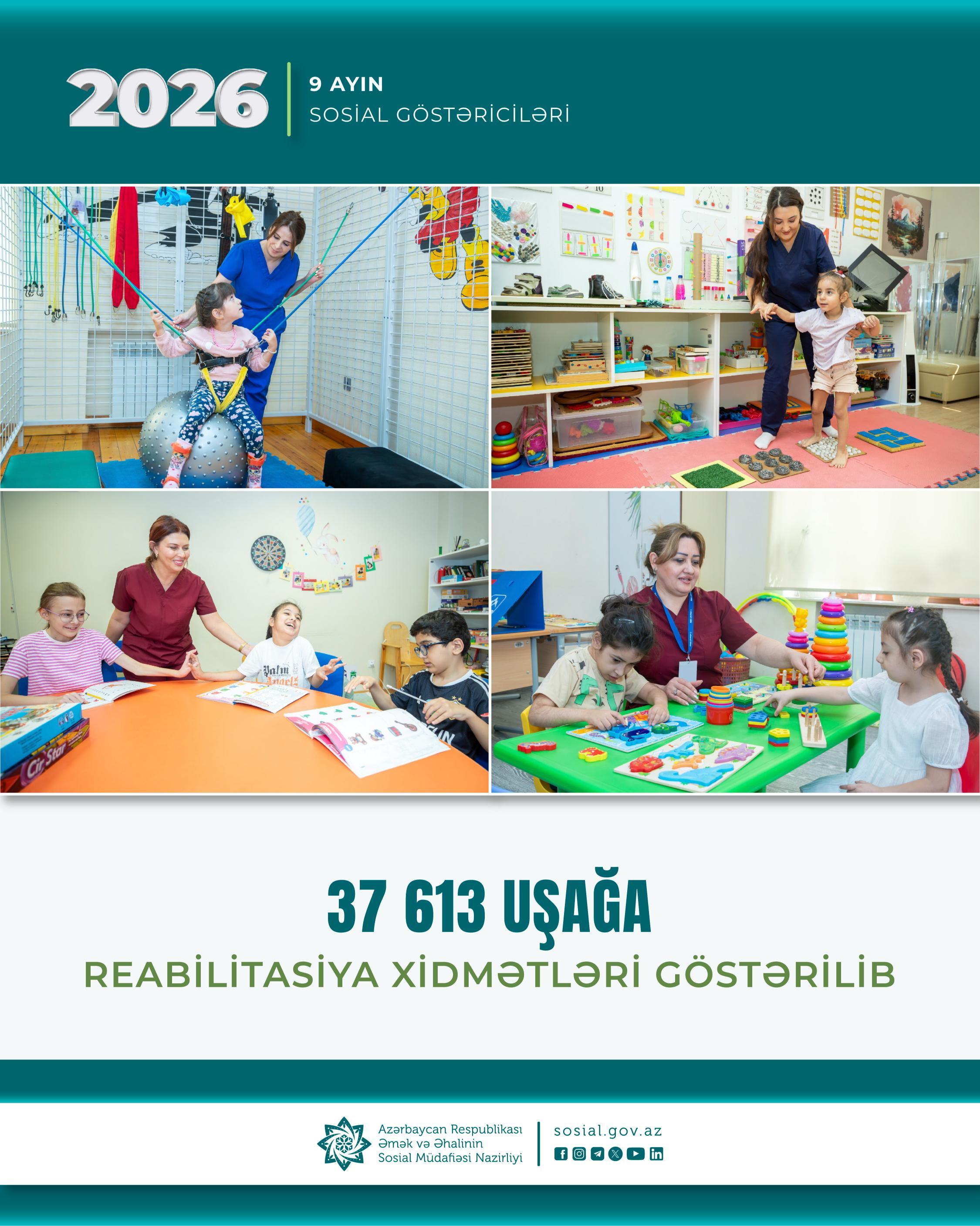 Yanvar-sentyabrda aylarında 37613 uşağa reabilitasiya xidmətləri göstərilib